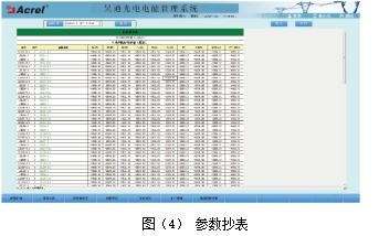 吴通光电电能管理系统的设计与应用