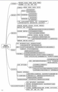 高一政治必修三知识点总结