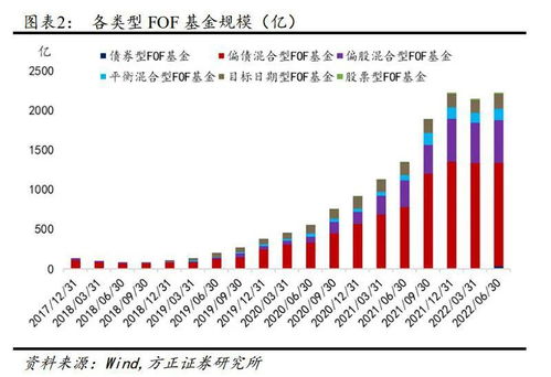 上证基金指数