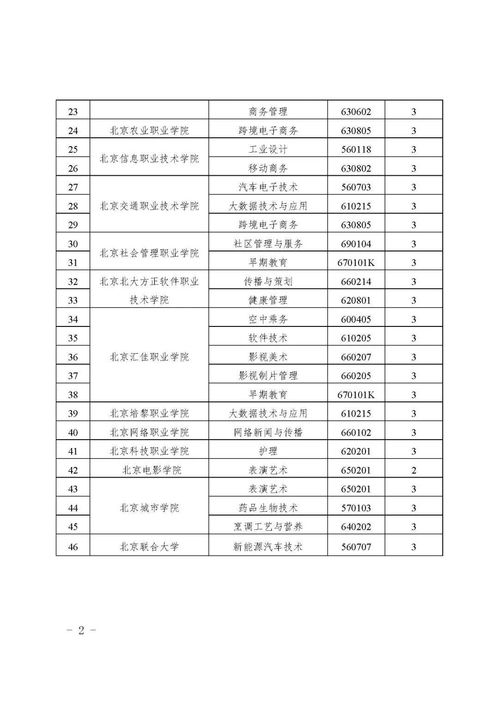 2021年就业最好的十大专业,什么专业好就业又好找工作？(图1)