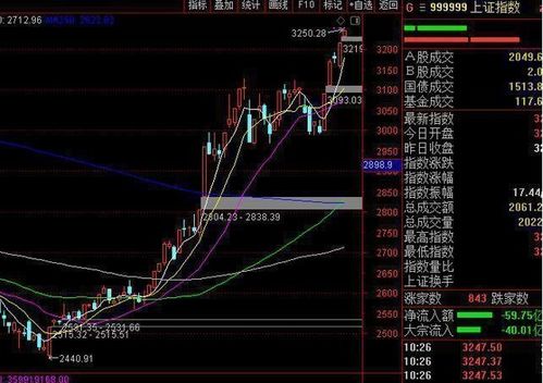 中国牛市什么时候开始？