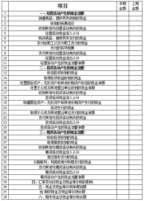 借：管理费用－印花税 贷：银行存款 应编在现金流量表的哪一项？