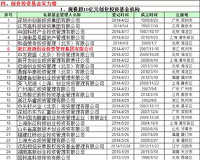 科技型中小企业创新基金主要有哪些？