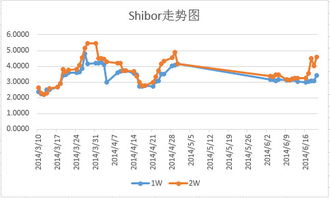 实盘中卖点和买点怎么看