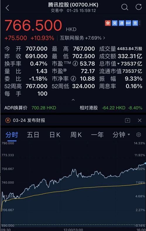 呼叫股神，基金净值一天跌20，什么情况？