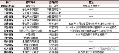 乌鲁木齐的证券公司都有哪些是全牌照的？