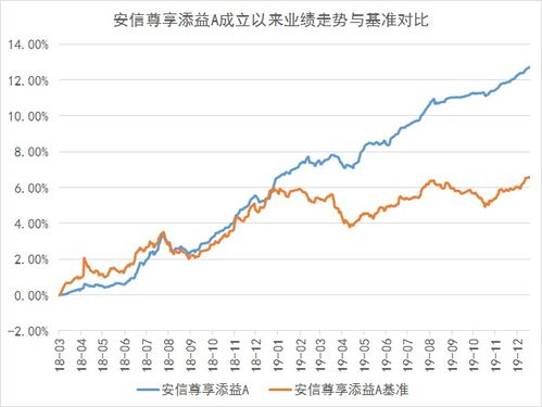 安信基金有货币型基金吗安信证券和光大银行联合推出的安信基金宝是什么类型的产品？