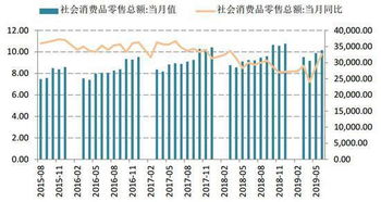 做1手股指期货IC1605，100个点差是多少钱