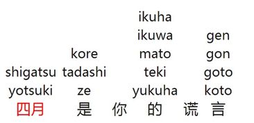 四月是你的谎言日语怎么说,求罗马拼音 