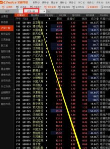 MSCI中国A股222只股票都是哪些
