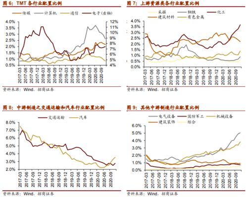 2020年11月陆股通持股分析 陆股通流入再创年内新高,加仓电子 顺周期