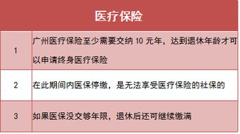 社保交满15年了,现在可以停交吗 你们最关心的社保问题有答案了 