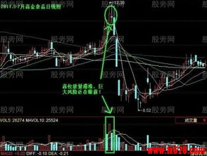 炒股的判断卖出