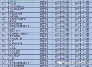 附件1 2019春在线作业目录及提交时间一览表