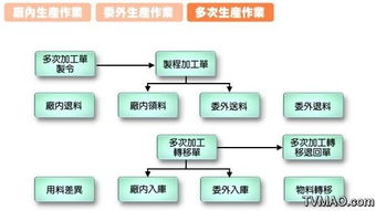 生产管理的冷知识 生产管理相关知识