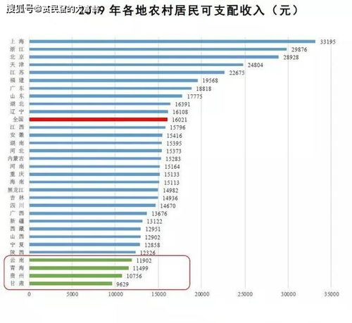 在美国赚的钱怎么才能转到国内  中国公民在外国能能省份证办理银行业务吗