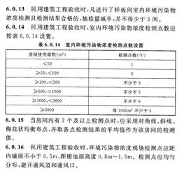 谁谋杀了你的健康 不可不知的装修甲醛冷知识 