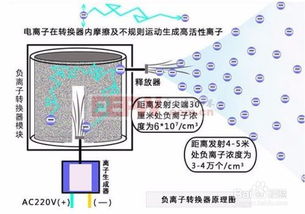 静电除尘设备的除尘原理 