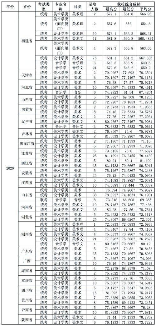 成都職高學(xué)校排名榜公立