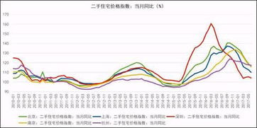 如何去分析大宗商品