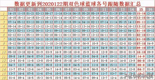 双色球各号跟随数据,冷热降序排列,一手跟随数据