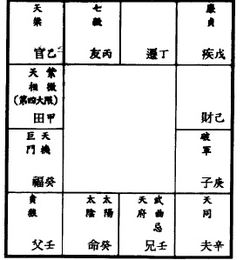 星曜铁关刀 太阴 