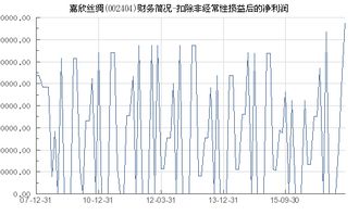 嘉欣丝绸：2021年上半年扣非净利润增长约20%