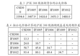 股指期货日交易量10首是多少