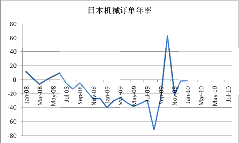 9月份国内外宏观经济分析报告 