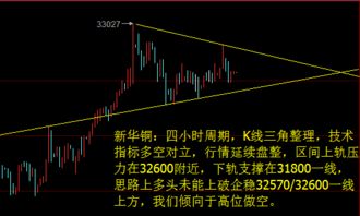 股市里海龟策略中的补空补多平空都是什么意思