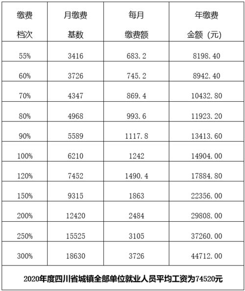 2021年度灵活就业人员养老保险缴费人注意,来看我省各地缴费截止日期和标准