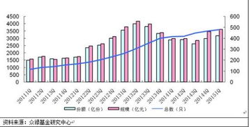 购买债券型基金，在选债基时，债基的规模控制在多少合适？