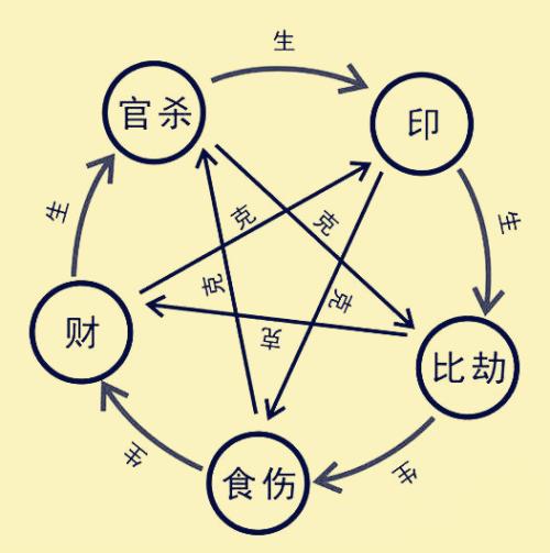 您是怎样理解所喜所忌的