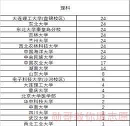 4所垫底985大学名单(哪些985大学最垃圾)