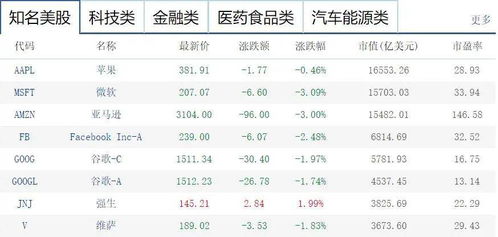 2023年7月14号的股票为什么会大跳水?