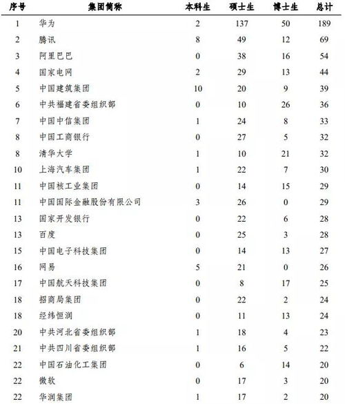 为什么拼了命也要上名校 看看2019届北大清华毕业生的去向,秒懂