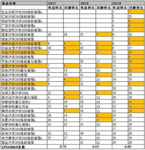 什么样的指数增强基金更可信 指数基金研究报告