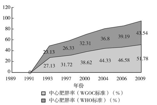 为什么中国人最容易中风 大象公会