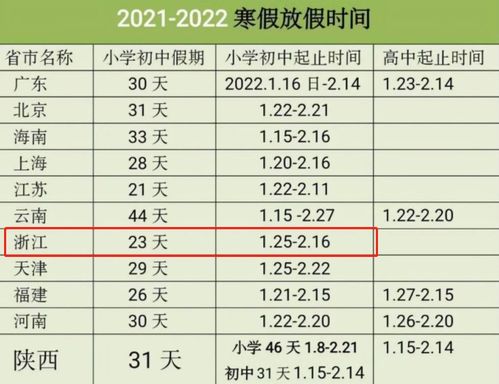 全国中小学将提前放假,浙江省却成为 例外 ,学生们不淡定了