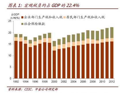 个税来了 年收入超12万为高收入群体 网友算完账后哭了 