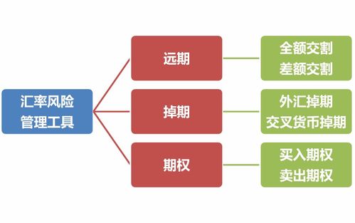 你知道什么叫做 风险中性 吗 企业如何合理规避汇率风险