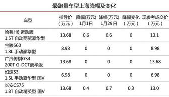 3000万元/0.6是什么意思