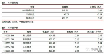 博世转债中签40怎么放弃