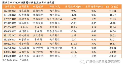 三板市场涨幅几万倍是什么意思