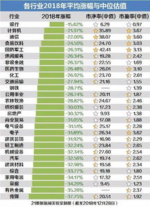 我们研究了2018年A股最牛的100只个股,发现它们有这些共同特征 