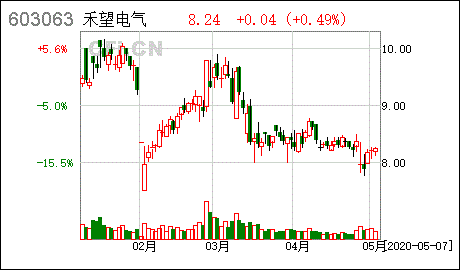 公司开展了股票期权计划，公司如果近期要上市，那些未行权的期权如何处理？