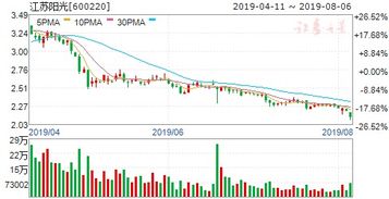 公司已经获得风险投资5000万 占股20% 现有新公司希望按前面溢价的40%投资，占股10%，新公司应该出资多少？