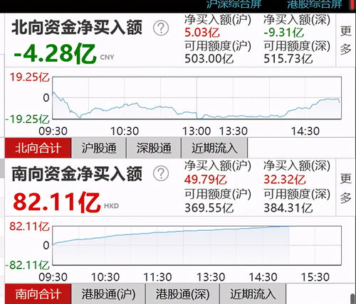 十年不用的股票帐号资金还有没有