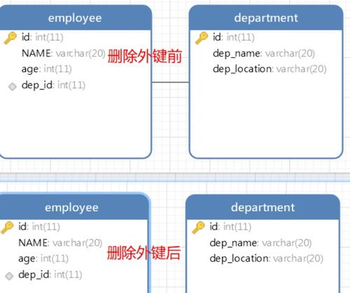 mysql外键删除binlog会记录吗(mysql中如何删除表的外键约束)