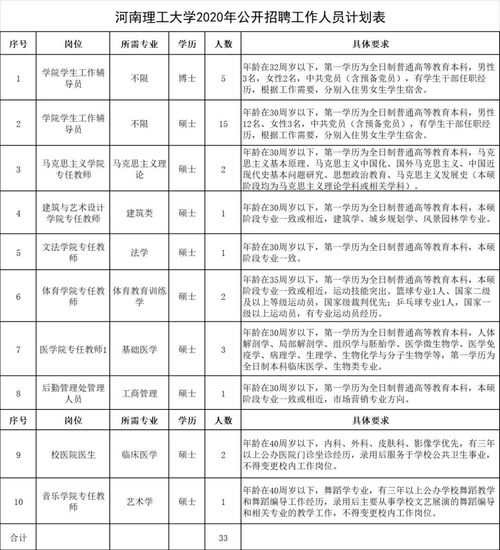 河南高校招聘网最新招聘